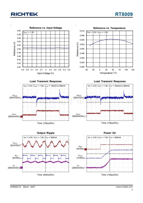 RT8058A - 1.2MHz, 2A, High Efficiency PWM Step-Down DC/DC Converter